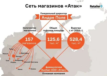 Атак карта