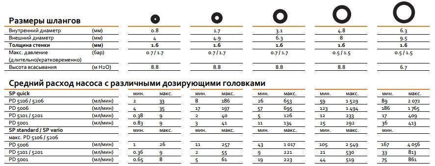 Сколько мм в дюйме для шланга. Диаметр шланга 1/2 в мм внутренний диаметр. Садовый шланг 3/4 внутренний диаметр. Диаметр шланга 3/4 в мм внутренний диаметр. Шланг поливочный 3/4 внутренний диаметр в мм.