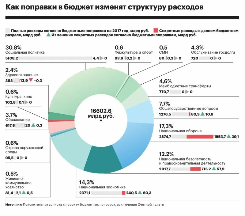 Бюджет это в экономике. Бюджет российских СМИ. Как МЕНЯЛСЯ бюджет России. Бюджет Крыма. Изменение бюджета рф военный бюджет