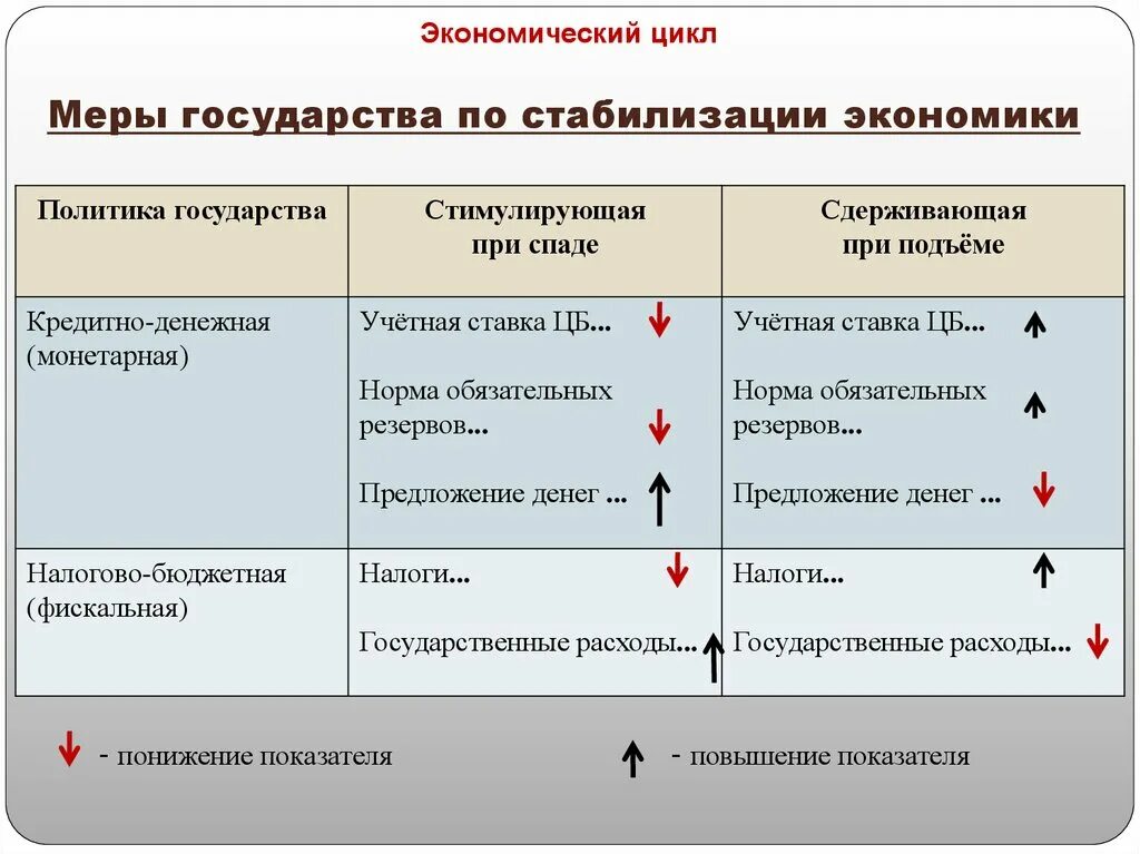 Пример экономической политики организации. Стабилизация экономики государством. Стабилизация экономики примеры. Способы стабилизации экономики. Меры стабилизации экономики.