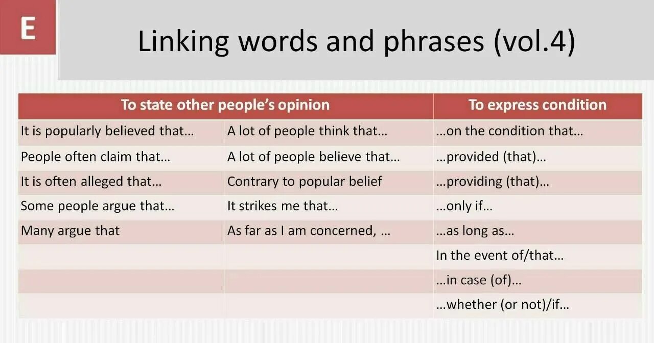 Linking ideas в английском. Linking Words in English. Linking Words в английском. Linking Words для эссе. Such a state