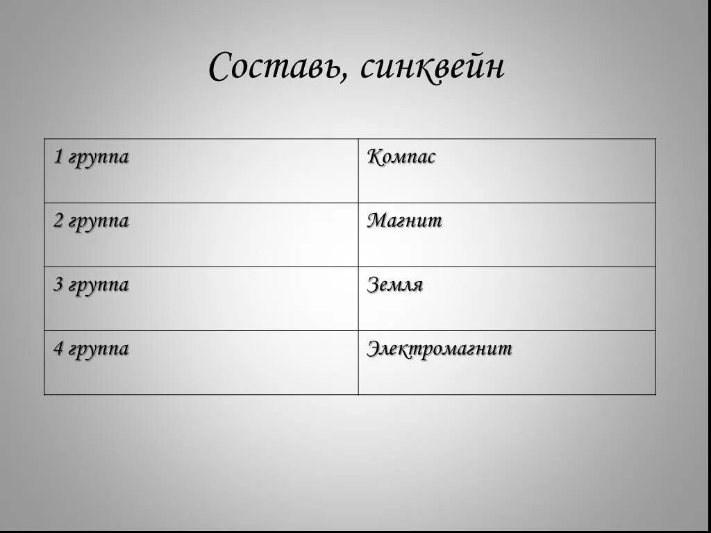 Великие путешественники синквейн. Синквейн путешествие Алисы. Синквейн Алиса. Магнит синквейн. Синквейн об Алисе.