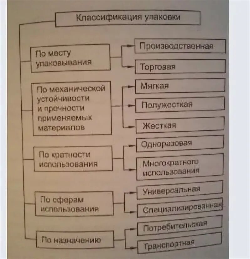 Что относится к многооборотной упаковке. Что относится к многооборотной упаковке