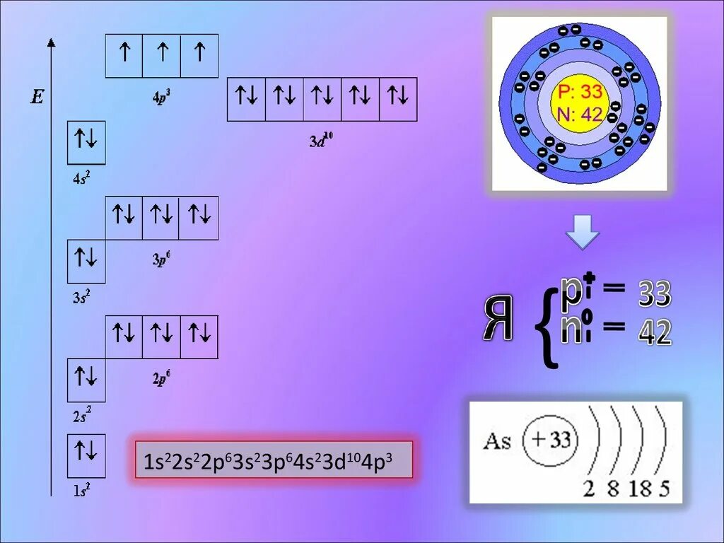 Мышьяк в возбужденном состоянии электронная формула. Электронно-графическая схема атома мышьяка. Электронная конфигурация мышьяка схема. Схема строения атома мышьяка. Электронно графическая формула мышьяка.