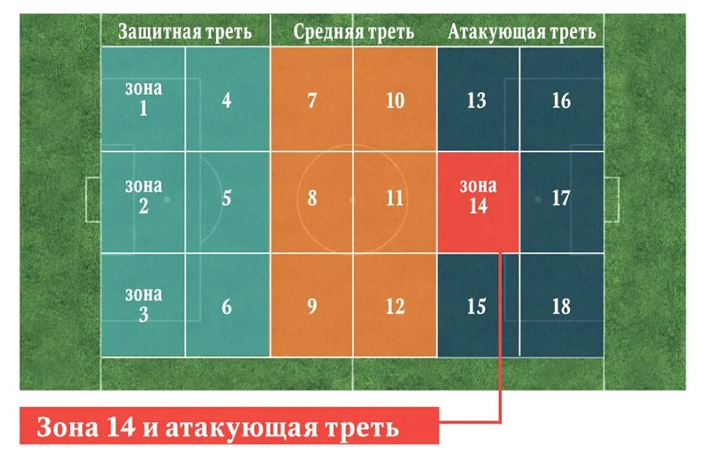 Фк нива. Футбол зона б группа 4. Нива винница. Футбол зона б группа 4. 2 лига зона 3.