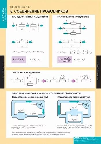 формулы по электродинамике 10 класс физика. постоянный электрический ток. электрическая емкость и конденсаторы электротехника. постоянно электрический ток. формулы по физике постоянный электрический ток.