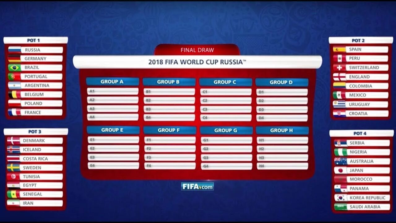 Чм 2018 групповой этап. Футбол 2018 группы. Чемпионат 2018 по футболу таблица. Чм 2018 таблица. Участники чм 2018.