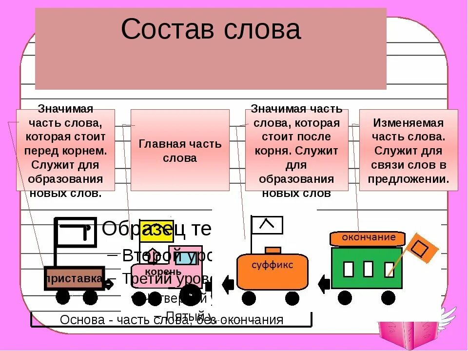 Состав слова со. Состав слова. Состав слова схема. Состав слова картинка. Состав слова 3 класс.