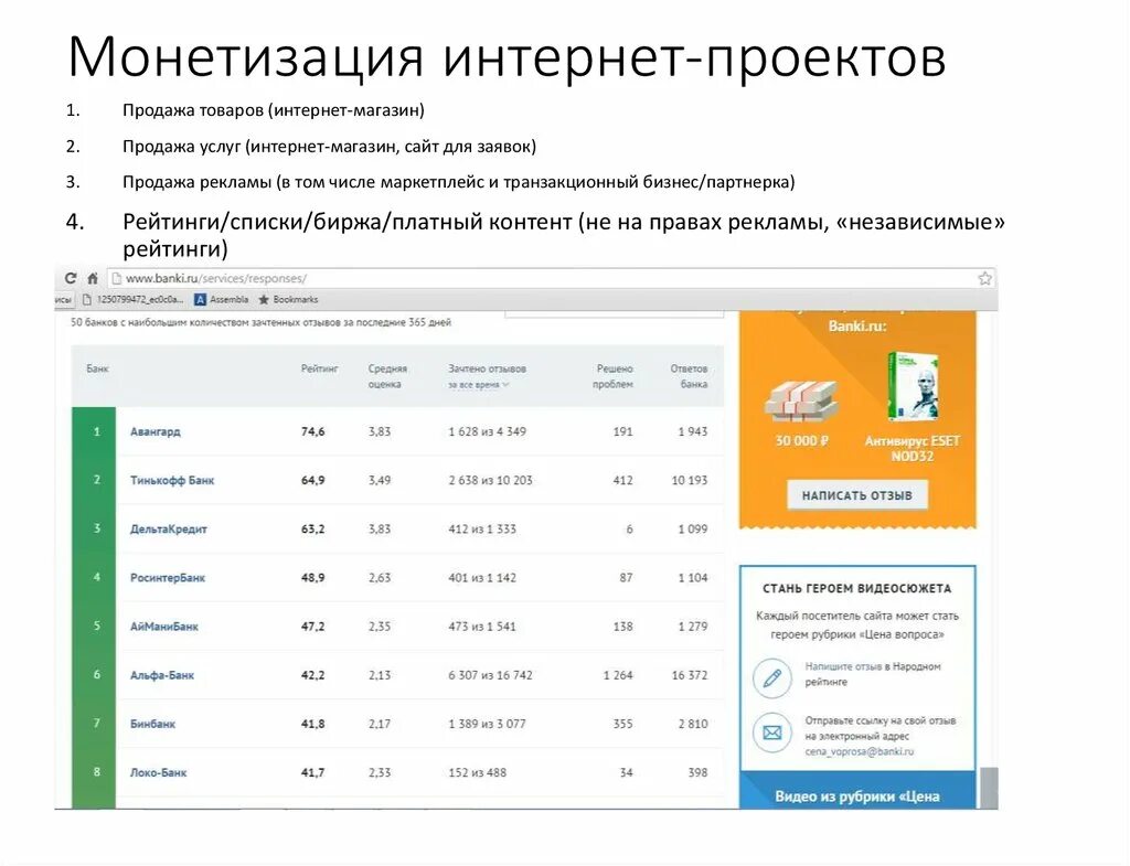Монетизация приложения