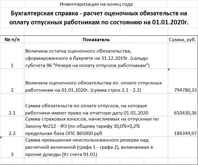 Акт инвентаризации оценочного обязательства по оплате отпусков. Приказ на инвентаризацию резерва отпусков. Акт инвентаризации резерва отпусков. Ведомость инвентаризации резерва отпусков. Акт инвентаризации отпусков