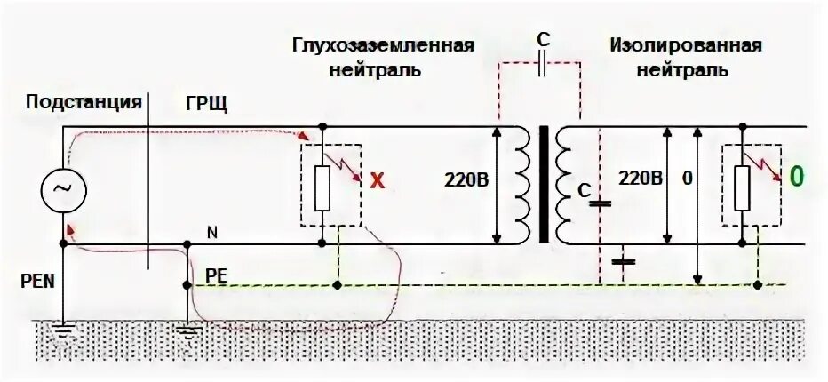 Схема трансформатора с глухозаземленной нейтралью. Схема с изолированной нейтралью и глухозаземленной. Схема заземления с глухозаземленной нейтралью. Изолированная нейтраль схема. Глухозаземленная и изолированная