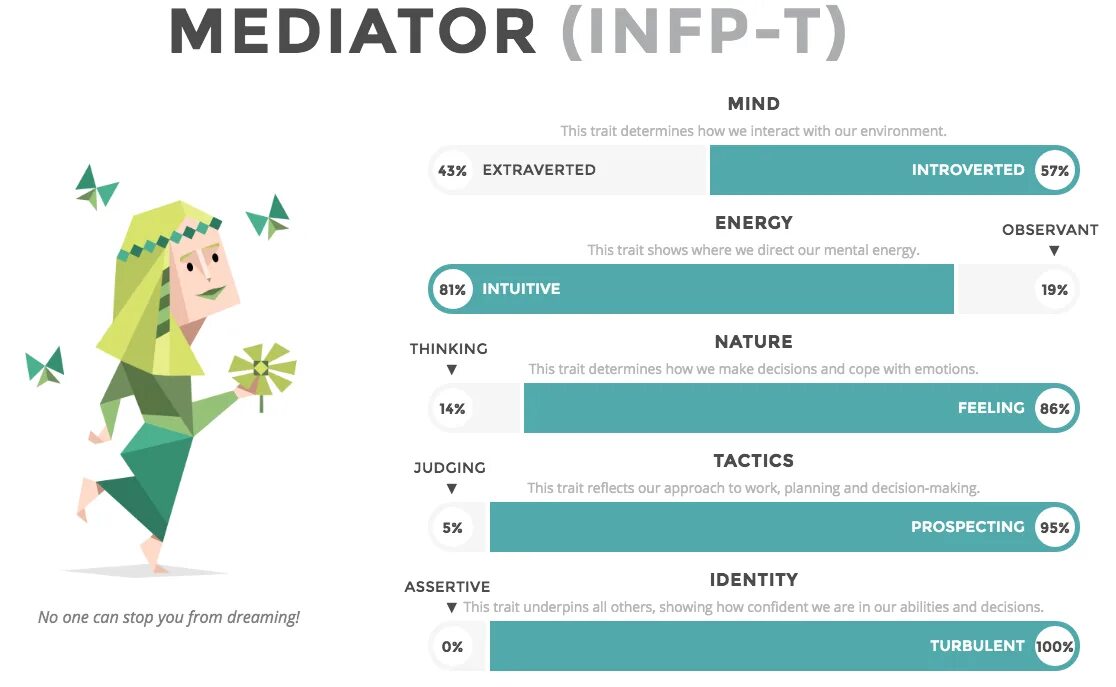 Личность посредник infp t. INFP Тип личности. Посредник Тип личности INFP. Тип личности INFP MBTI. Mediator Тип личности.