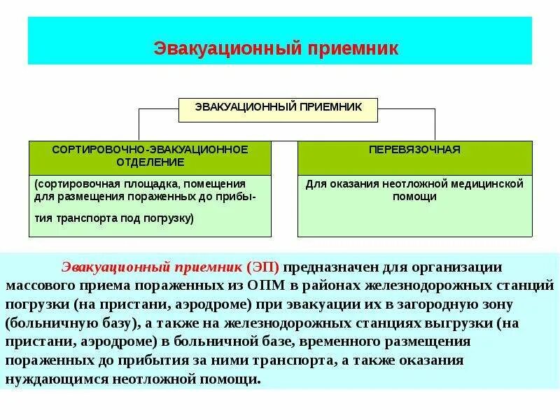 Полевой многопрофильный госпиталь задачи. Средства при первой помощи. Учреждение для оказания медицинской помощи военным. Полевой многопрофильный госпиталь медицина катастроф. Этапы лечебно эвакуационного обеспечения.