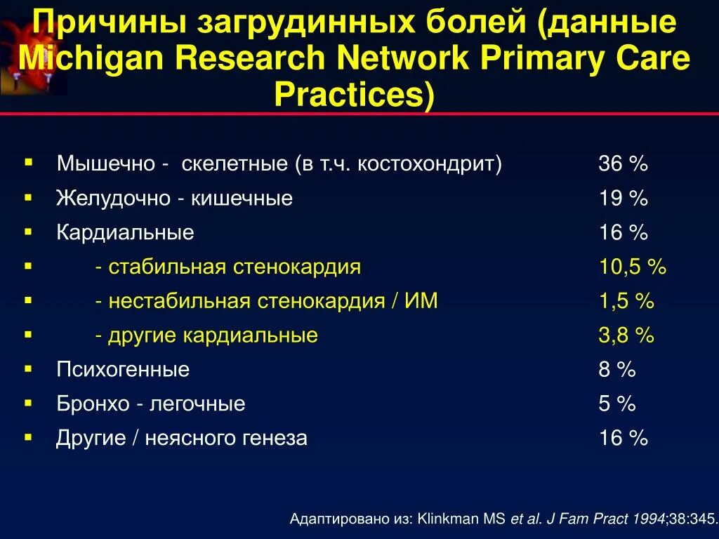 Загрудинная боль. Загрудинная боль симптомы. Боли загрудинной области причины. Классификация загрудинной боли.