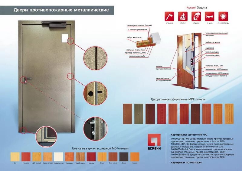 Безопасность противопожарная дверь. Дверь противопожарная металлическая. Крепление противопожарных дверей. Требования к проему по входным дверям. Требования к противопожарным дверям.