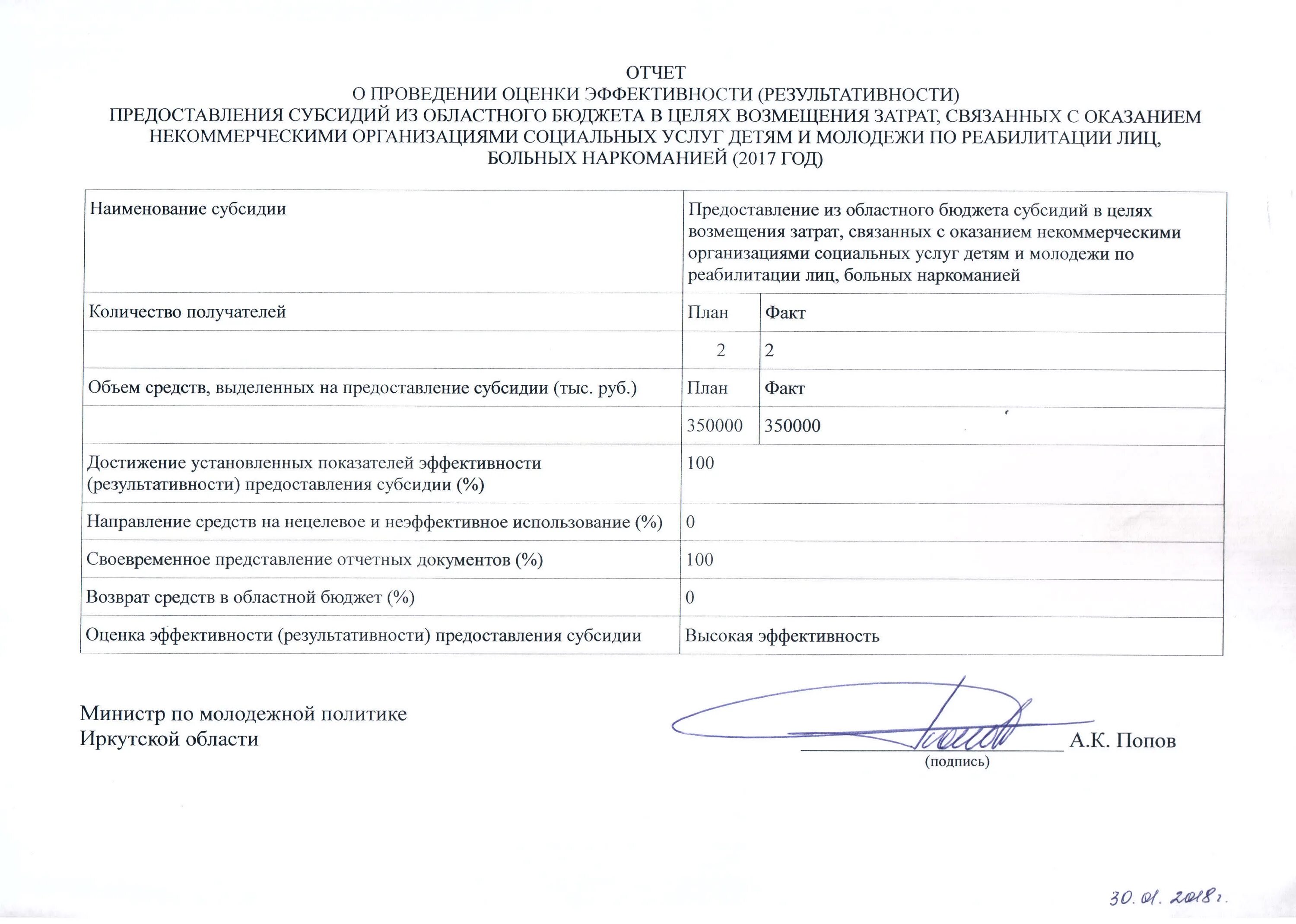 Информация о мониторинге достижения результатов предоставления субсидии. Информация о мониторинге достижения результатов предоставления субсидии