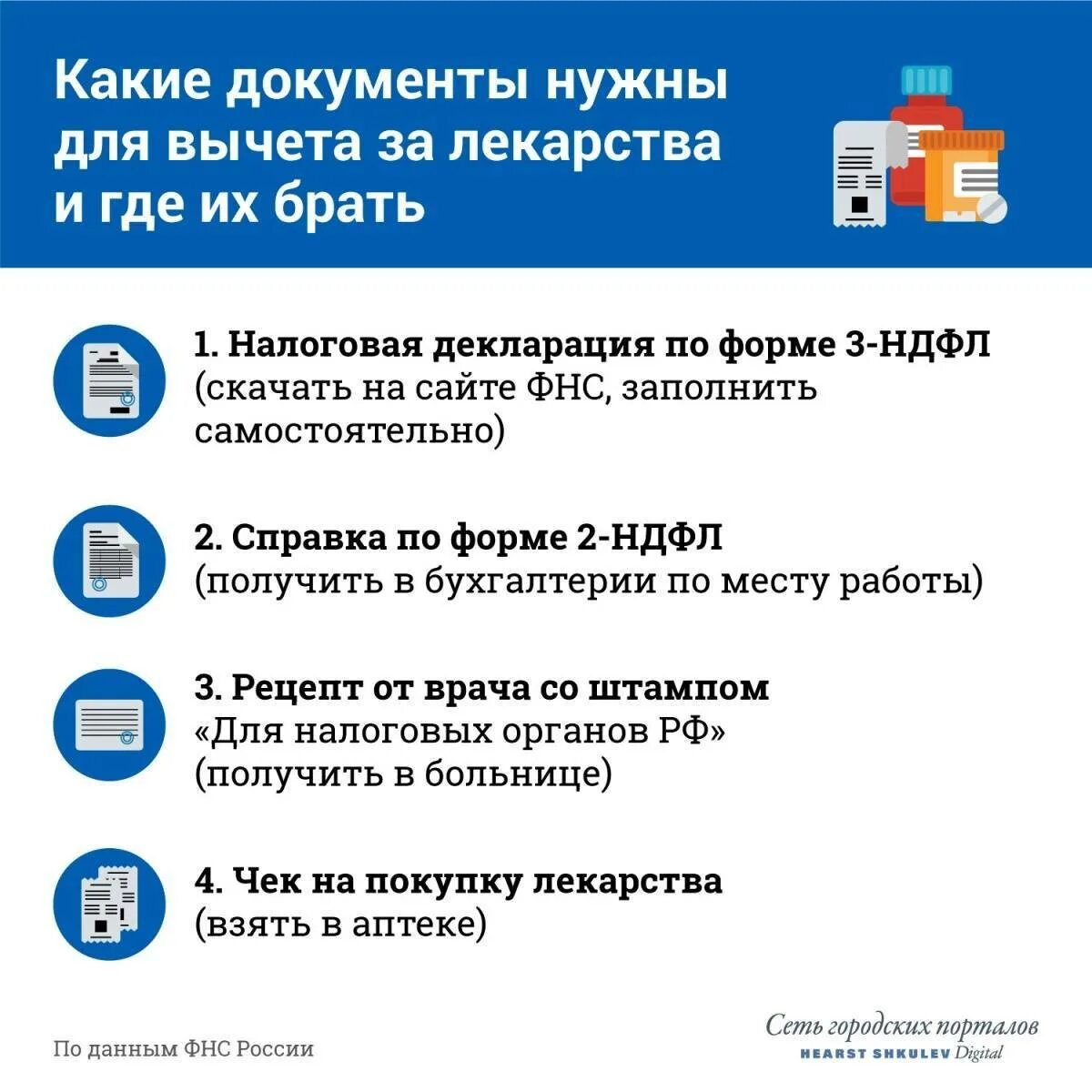 Возврат налога за лекарства. Документы для возврата налога за лекарства. Налоговый вычет за лекарства. Документы для налогового вычета за медицинские услуги. За лечение супруга можно получить вычет