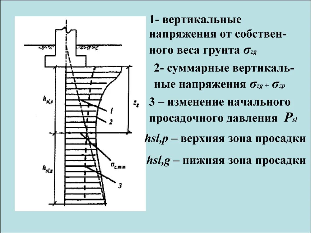 Вертикальные части ответы. Вертикальное напряжение от собственного веса грунта. Напряжения в грунте. Напряжение в механике грунтов это. Напряжение от собственного веса грунта.