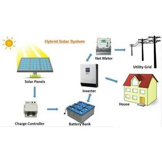Hybrid systems