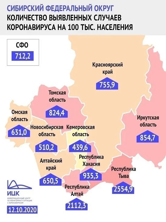 Субъекты сибири где проживает наибольшее количество людей. Население Сибирского федерального округа. Численность населения Сибири. Сибирский федеральный округ население. Субъекты РФ коронавирус.