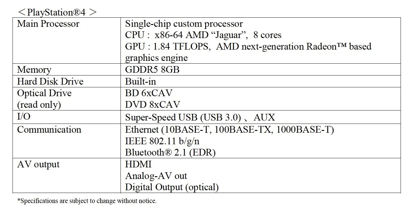 Feature specification