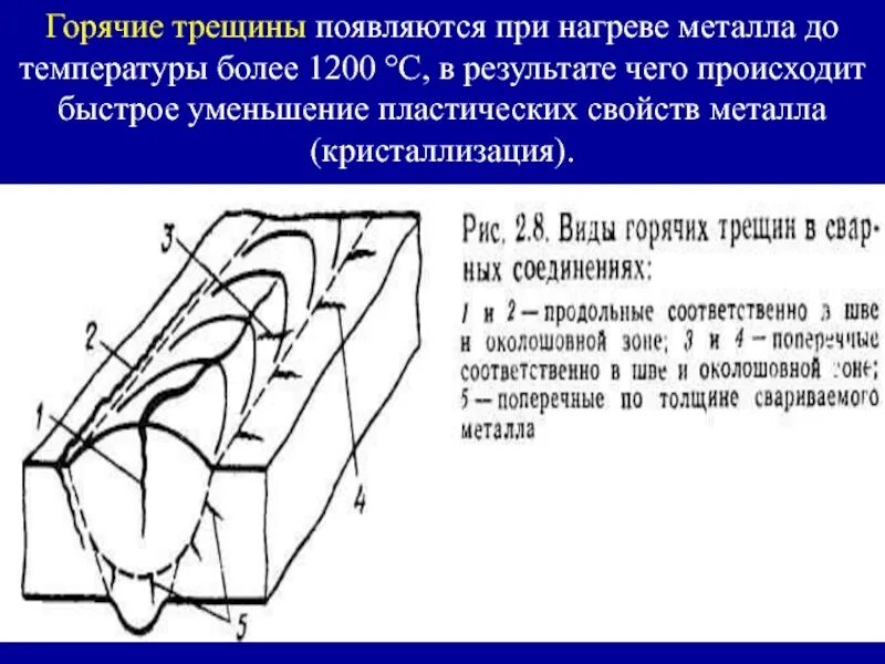 Образование горячих трещин