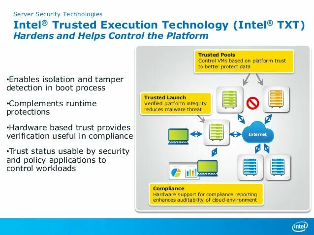 Trusted connection. Intel trusted execution. Trusted execution Technology. Intel trusted execution engine. Intel platform Trust Technology.