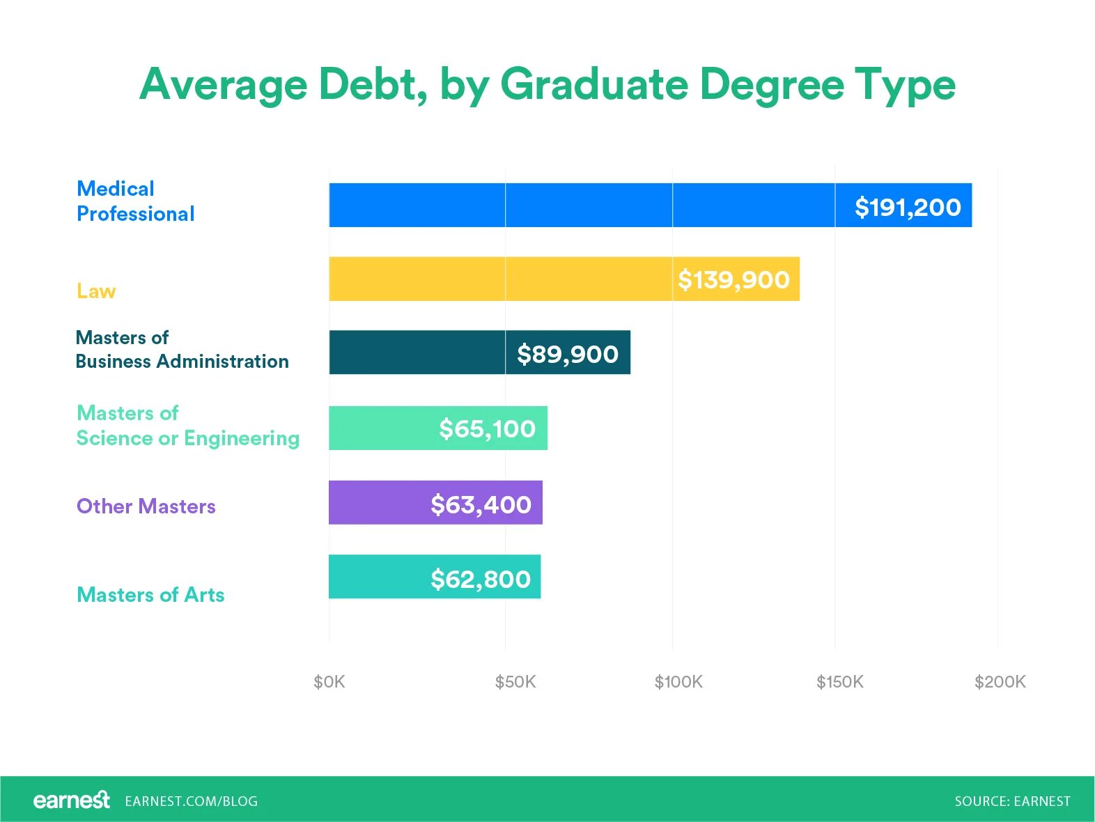 On average hear no four to five. Average on или in. average перевод. in average или on average. degree types.