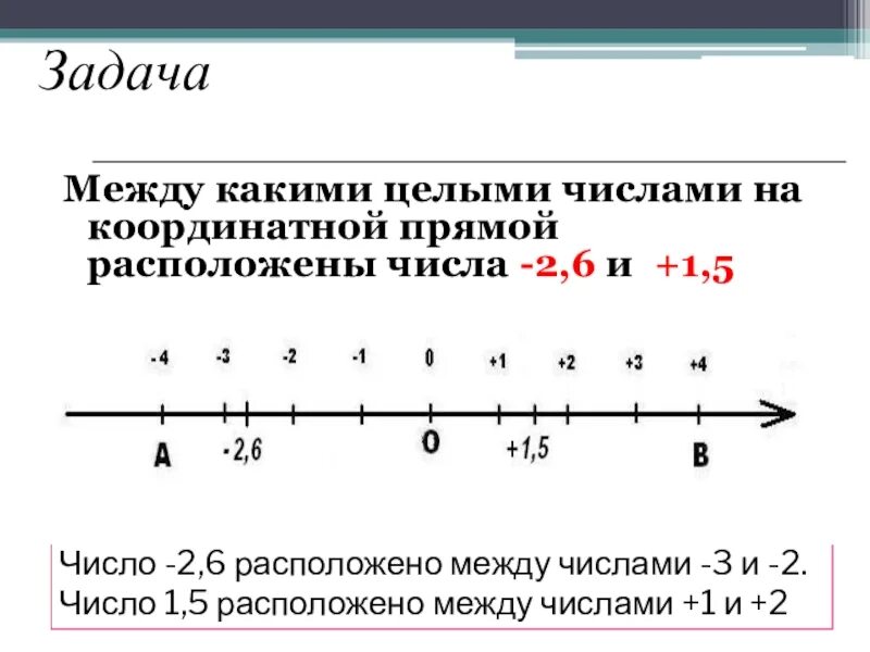 Даны числа 0 03 3 6. Числа на координатной прямой. Координатная прямая с числами. Числа на координатной координатной прямой. Координатная прямая целые числа.