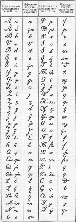 Кабардинский алфавит письменный. Кабардинский язык. Кабардинская письменность. Цифры на кабардинском. Черкесский алфавит