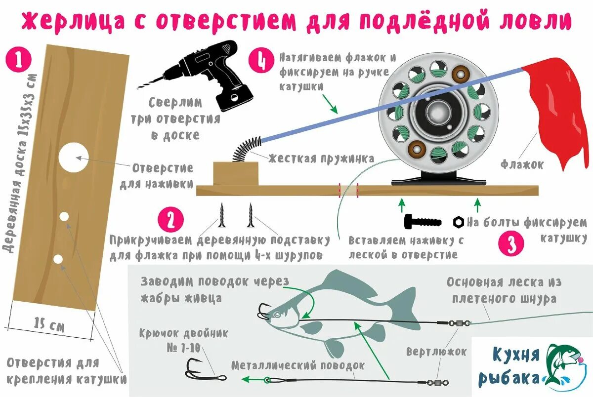 Как использовать стопор