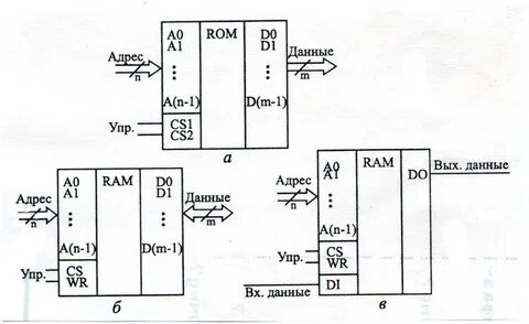 Данные микросхемы