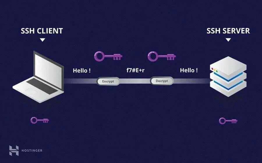 Researcher's Curiosity Uncovers Backdoor in Popular Linux Utility, Compromising 