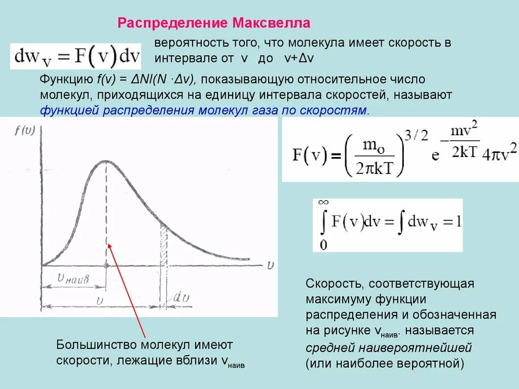 Функция распределения объема. Функция распределения по скоростям молекул газа. График распределения Максвелла. Распределение Максвелла для модуля скорости молекул. Функция распределения скоростей молекул.