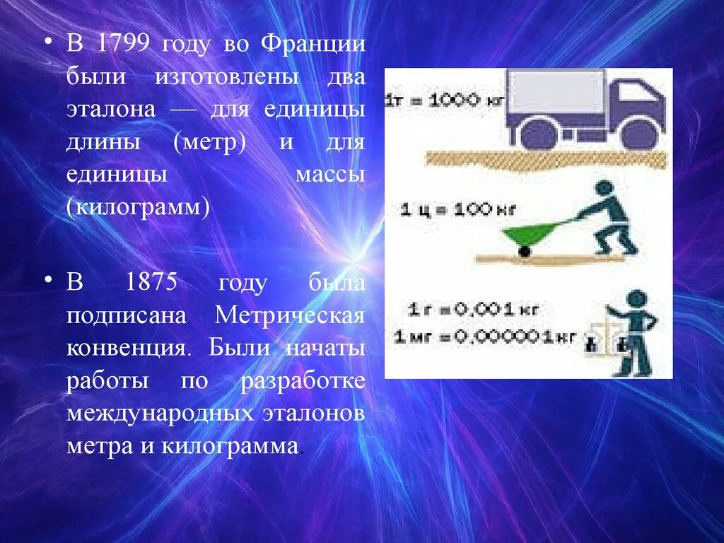 Единицы измерения по системе си. Международная система единиц презентация. Международные единицы измерения. Международная система единиц си презентация.