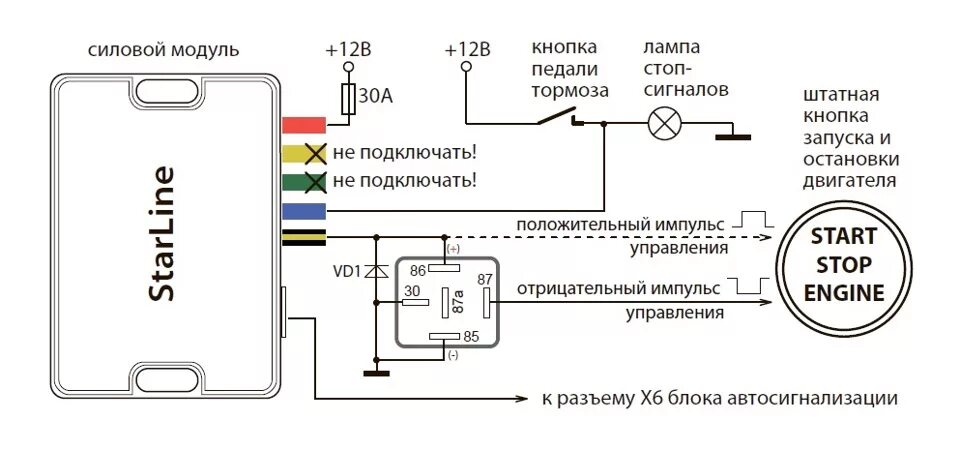Starline старт стоп