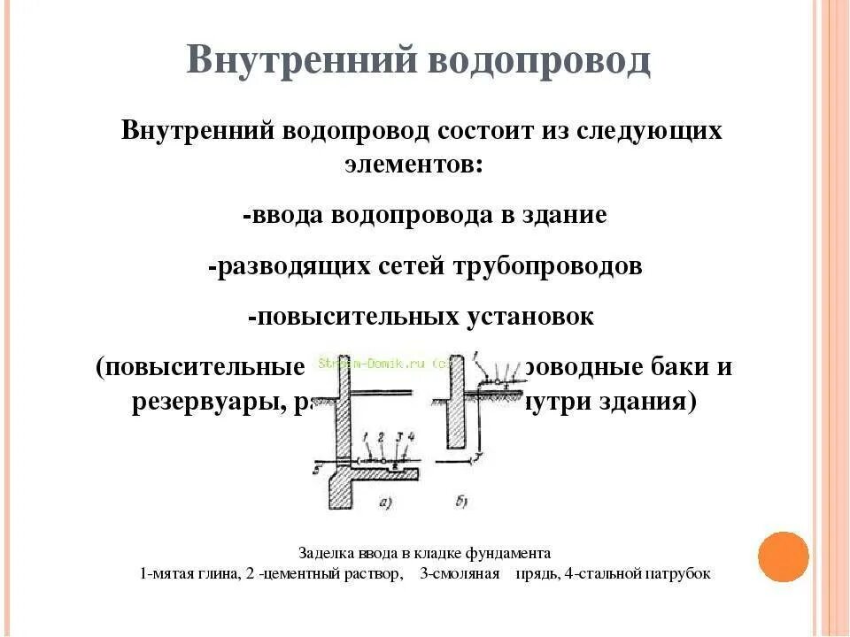 Внутренний водопровод зданий. Внутренние водопроводные сети состоят из. Устройство внутреннего водопровода. Устройство системы внутреннего водоснабжения.