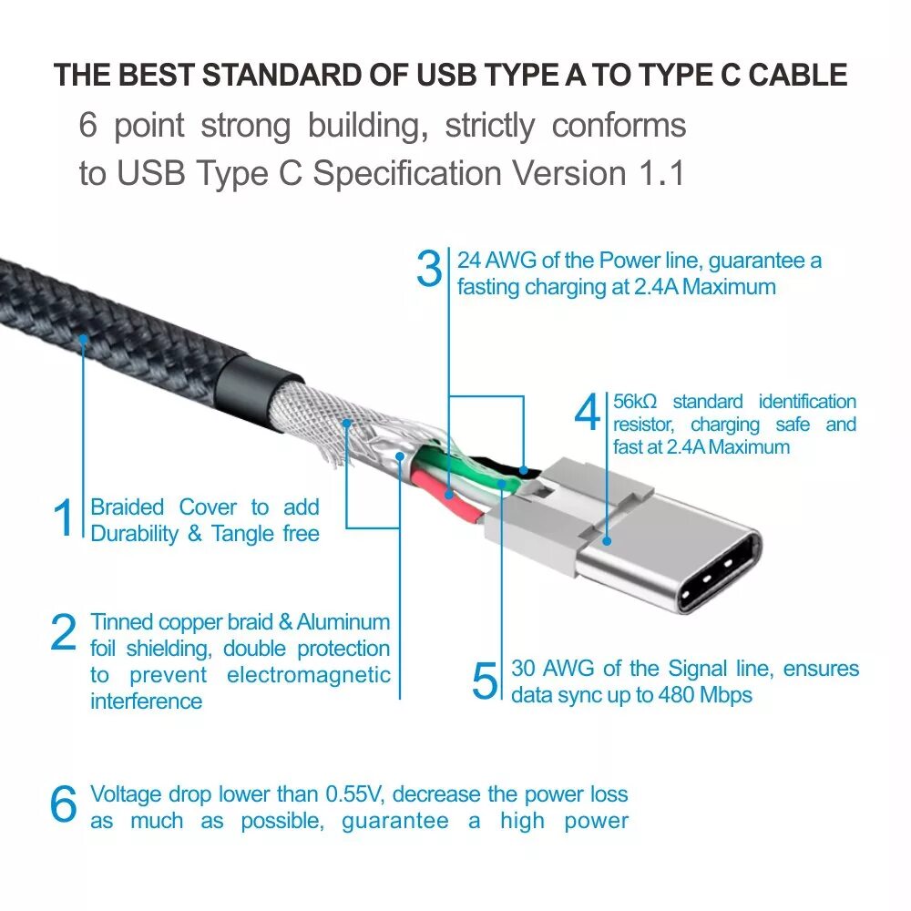 Type c 5 метров. Распиновка кабеля USB Type c. USB Type-c схема распайки. USB Type-c распиновка шнура. Распайка USB C разъема.