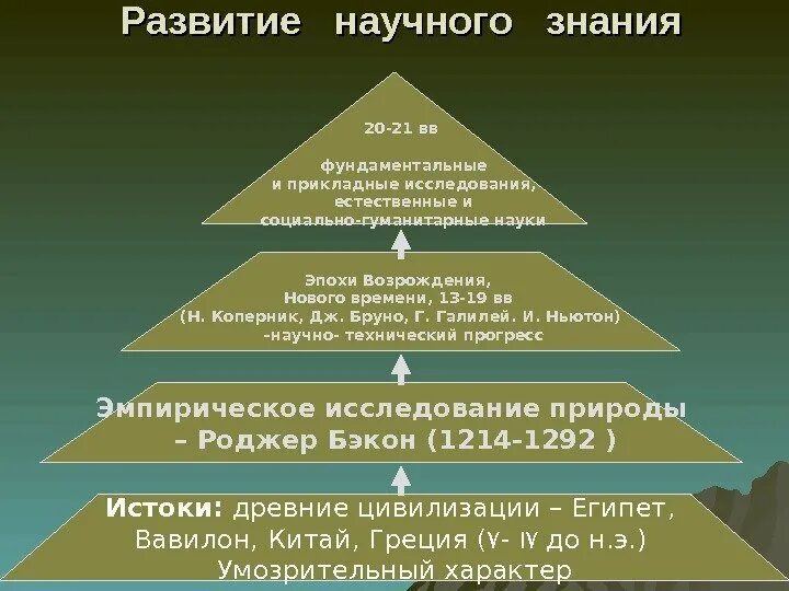 Развитие научных познаний. Развитие научного познания. Развитие научного знания. Эволюция научного знания. Развитие научного знания философия.