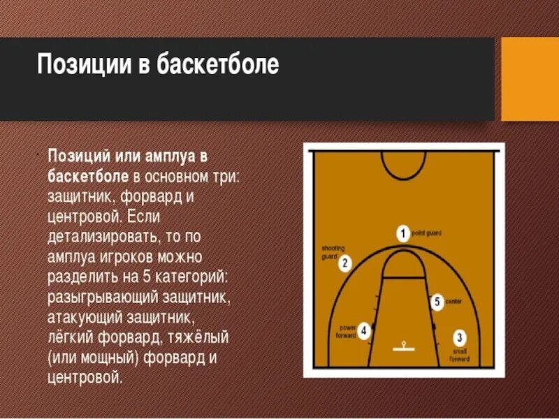 Первая вторая и третья позиции. Расстановка игроков в баскетболе схема. расположение игроков в баскетболе. позиции в баскетболе. амплуа игроков в баскетболе.