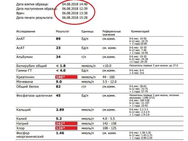 с-реактивный белок что показывает. форум у детей повышенный белок. 1 г/л белка в моче. форум у детей повышенный белок. анализ белок в моче норма.
