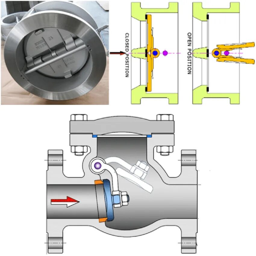 Check swing. Swing check valve. трехходовой обратный клапан. клапан обратный осесимметричный. обратный клапан со смещенной осью.