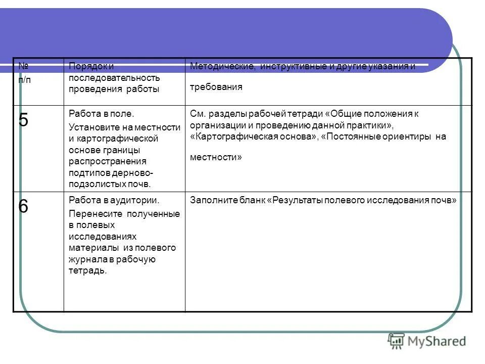 порядок проведения полевых работ. полевые работы при теодолитной съемке. структура полевых работ. порядок проведения полевых работ. порядок проведения полевых работ.