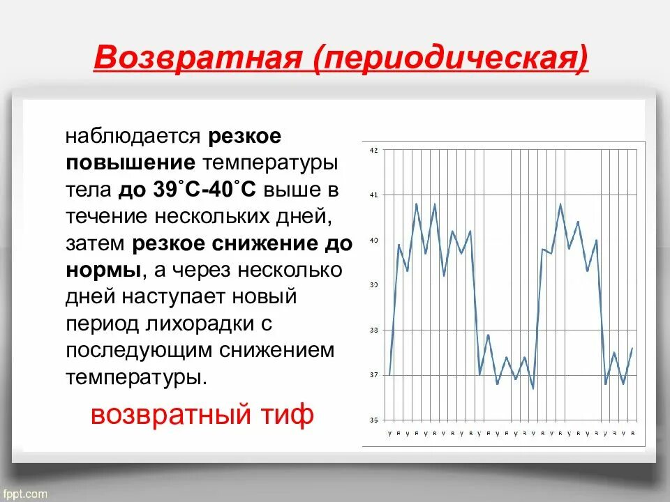 Повышение до 39