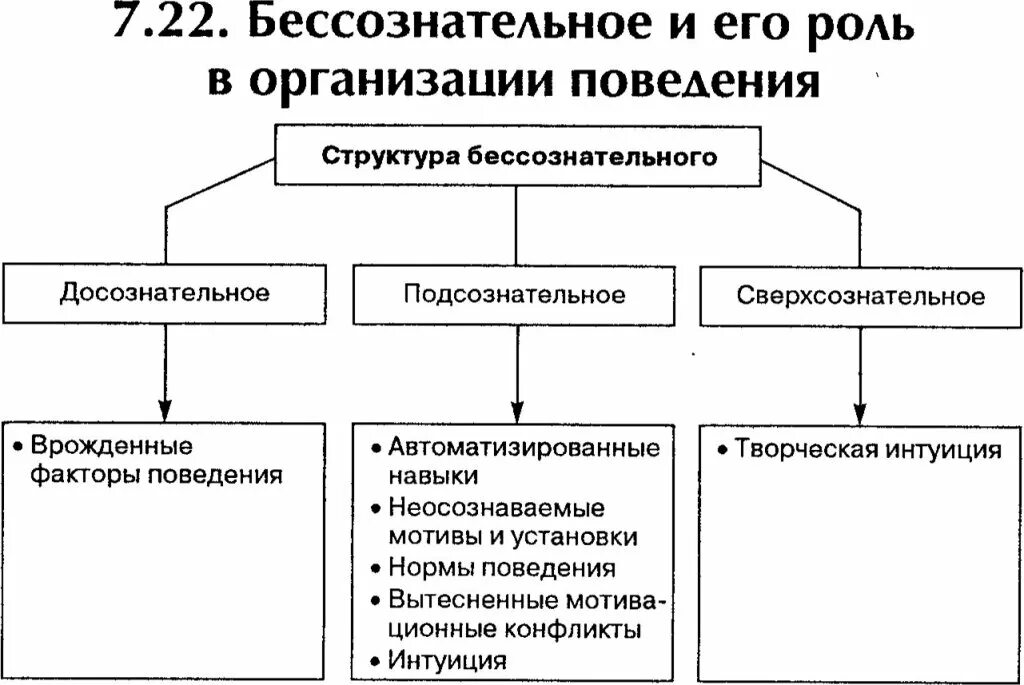 Бессознательное в организации. Бессознательное функции. структура бессознательного. структура бессознательного в психологии. основные функции бессознательного в психологии.