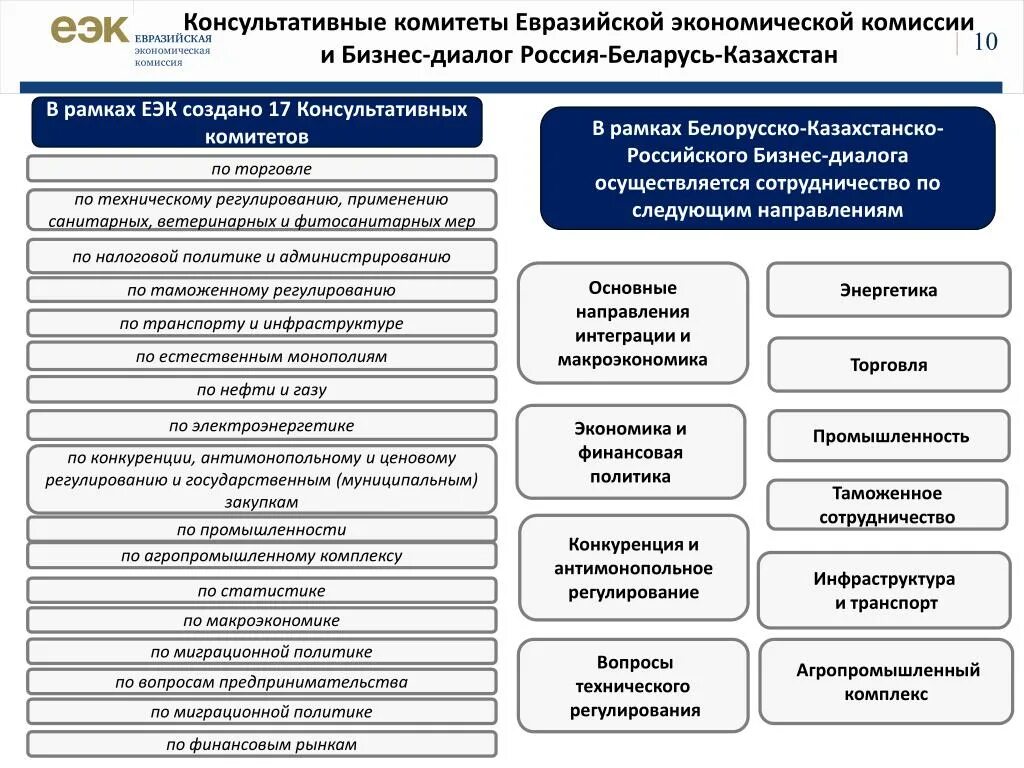 Схема структуры Евразийского экономического комиссии. Основные направления экономической интеграции. Структура Евразийской экономической комиссии. Основные направления деятельности ЕЭК.