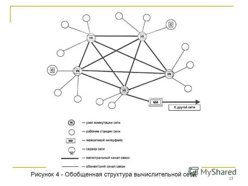 Вычислительная сеть обобщенная структура. 2. Обобщенная структура компьютерной сети. Схема построения сети почтовой связи. Принципы построения сетей.