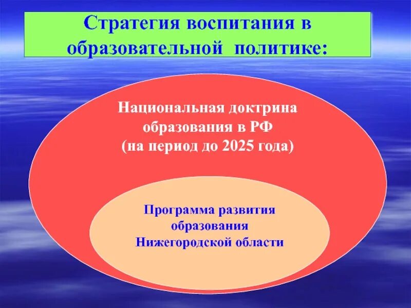 Стратегии воспитания ребенка. Национальная доктрина образования в РФ. Национальная доктрина образования в Российской Федерации до 2025 года. Стратегия воспитания. Воспитательные стратегии.