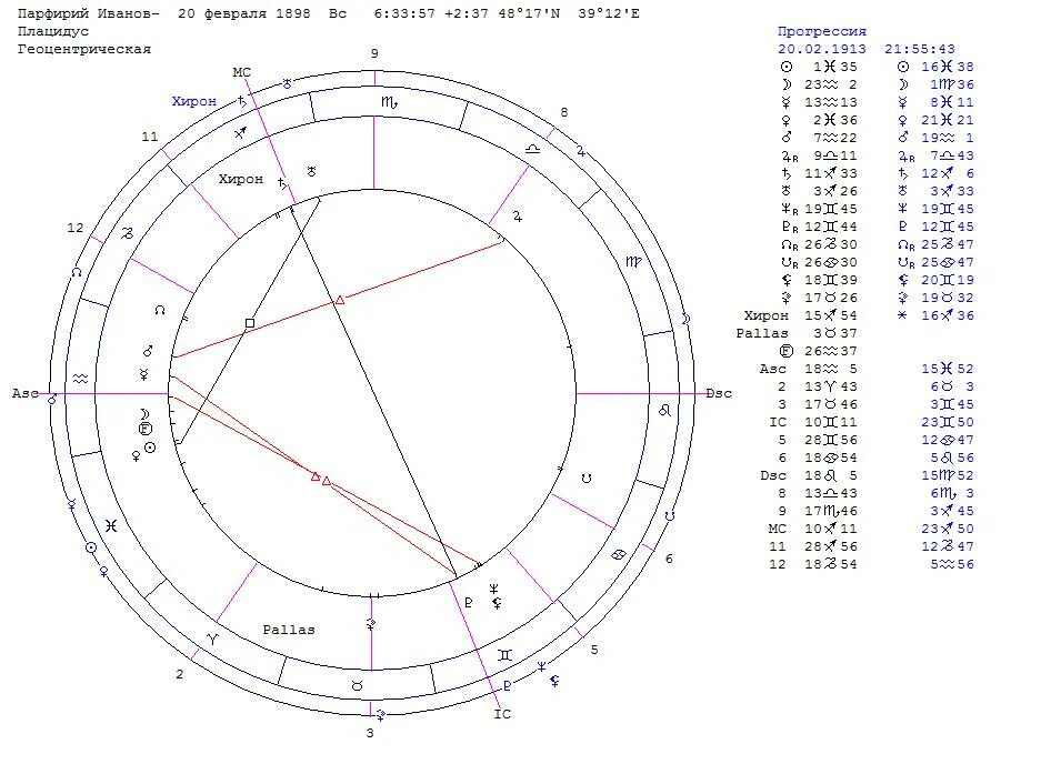 знак плутона в натальной карте. новолуние и полнолуние в натальной карте. новолуние в космограмме. куспид 4 дома натальной карты. разбор натальной карты.