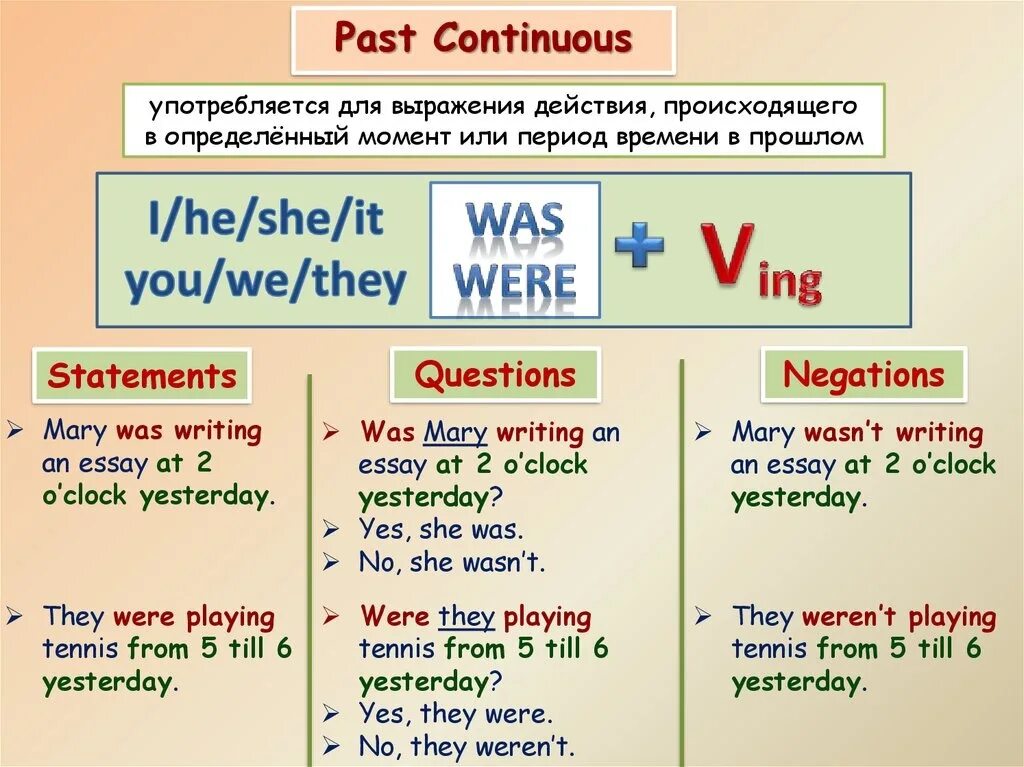 Past Continuous грамматика. Правило паст континиус в английском. Паст континиус образование. Объяснение темы past Continuous.
